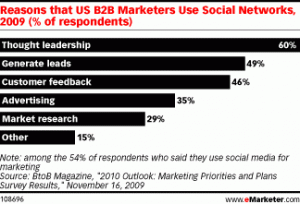 Forget Revenue. Relevance Is The New Currency.