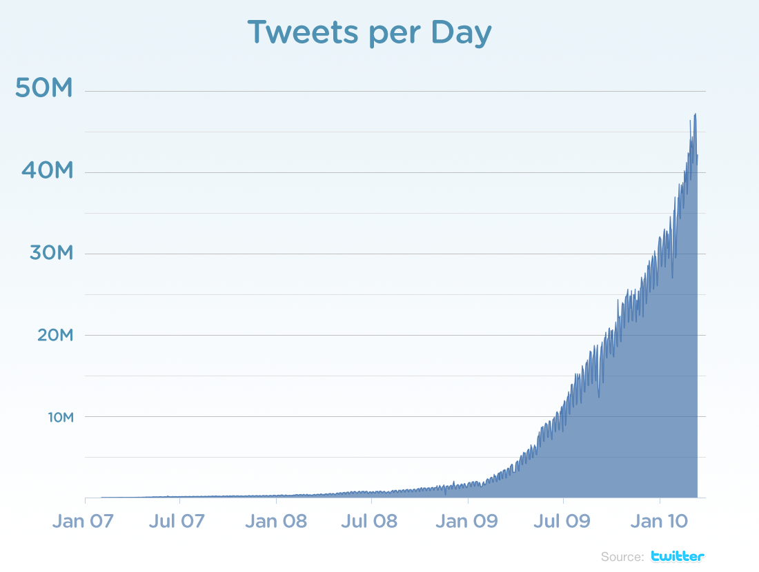 Australia gets a new Prime Minister – Internet users around the world rejoice
