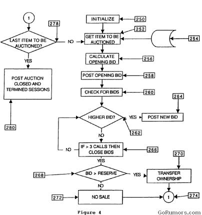 Does your mobile app need a patent? ebay auction patent Does your mobile app need a patent?
