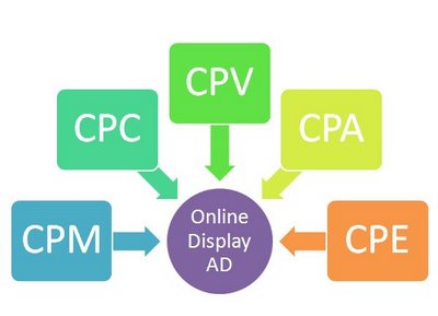 Report predicts online advertising spending will increase by $10 Billion in next 4 years
