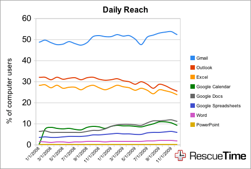 YouTube Goes Public with Arabic Interface & 5 Others