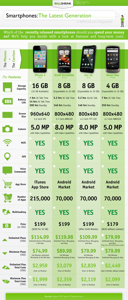How Much Will Flagship Phones On Each Carrier Cost You Overall?