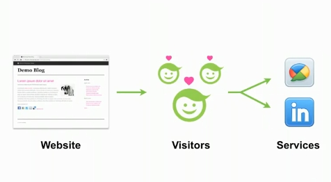 OExchange creates an open sharing services protocol