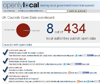 New UK Open Data Leaderboard Is Inspiring… and Depressing