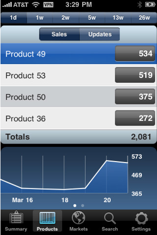 Apple Offers New iPhone App For Developers To Track Their App Stats