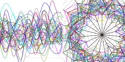 12 different ways of visualising Twitter data