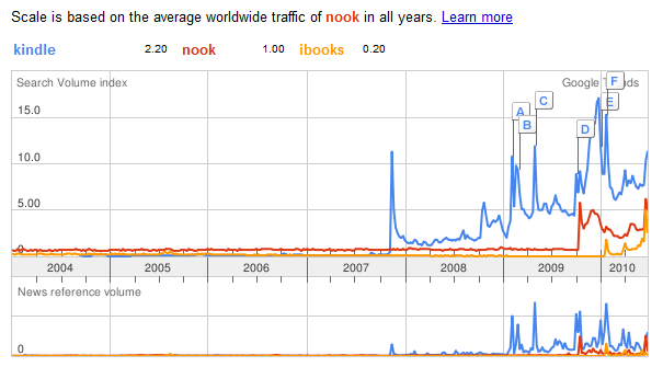 The Death of The Website