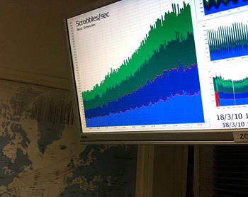Last.fm plans “Next Generation Chart Show” as US users soar