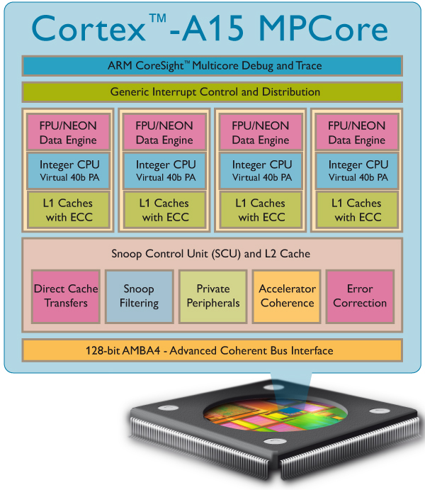 New ARM Mobile Processor Will Hit Speeds Of 2.5GHz