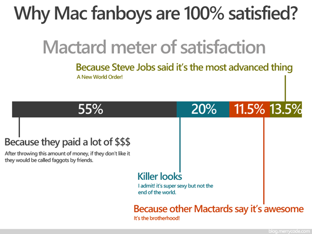 Steve Jobs Blasts Flash As “Dying Technology”