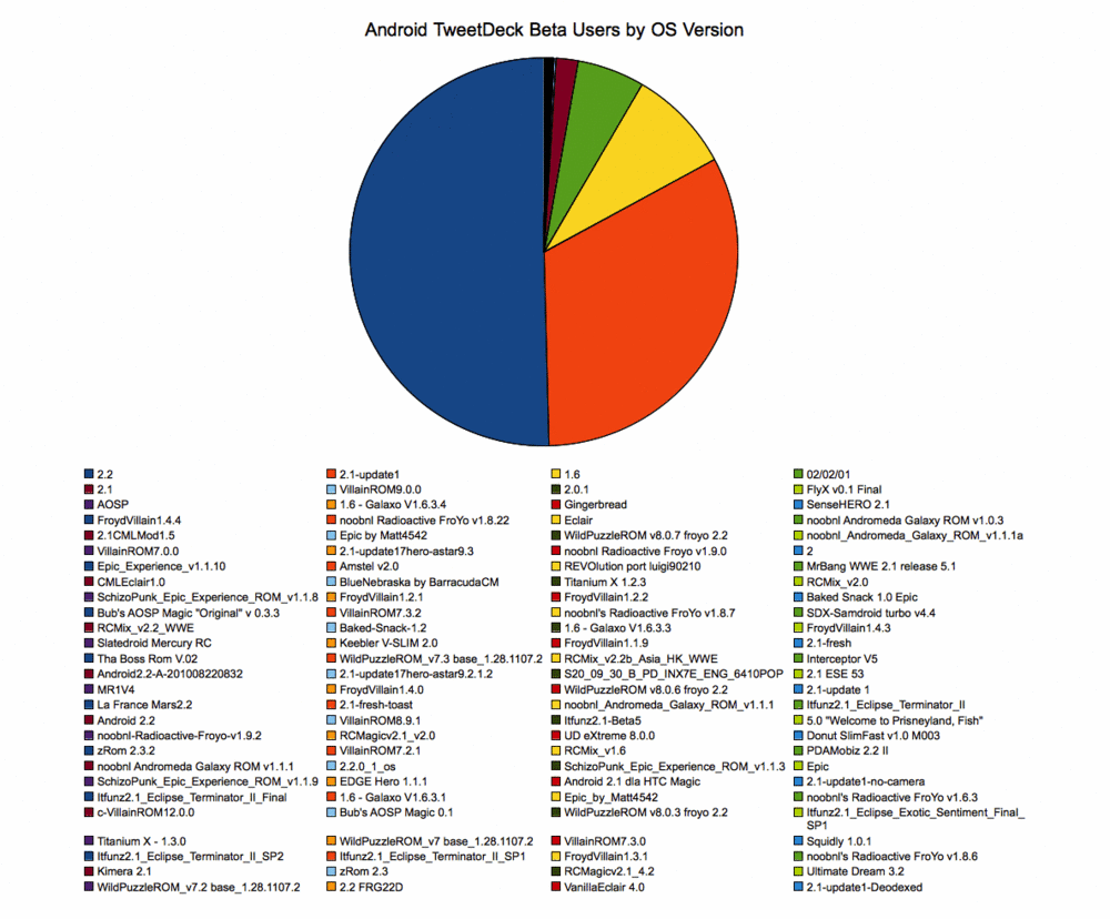 Apple acquisitions: which company should they acquire?