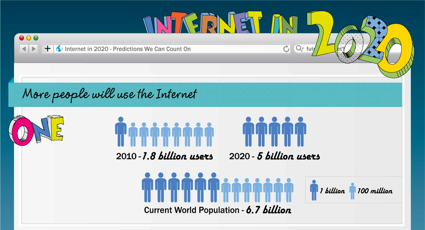 The Internet in 2020