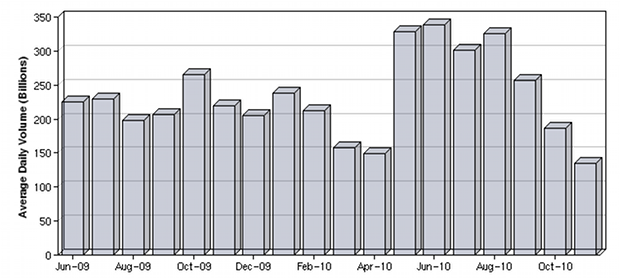 Apple: One Million Ping Signups In Under 48 Hours