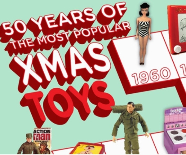 11 wonderful Christmas infographics for the festive info-geek in you