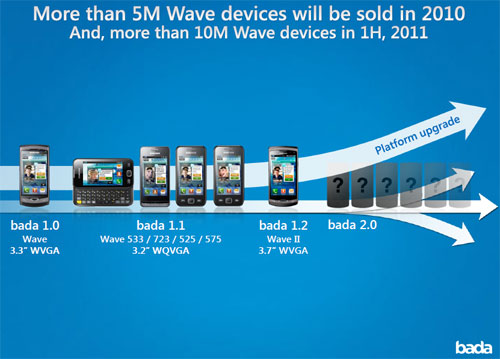Vodafone plots course for Wayfinder by giving it away free!