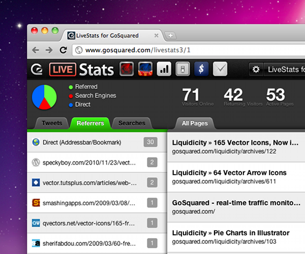 See who’s on your website right now with GoSquared’s new-look LiveStats