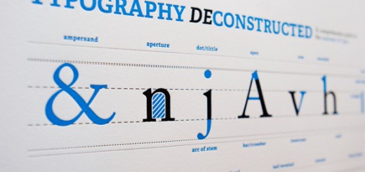 Typography Deconstructed Letterpress Poster-1