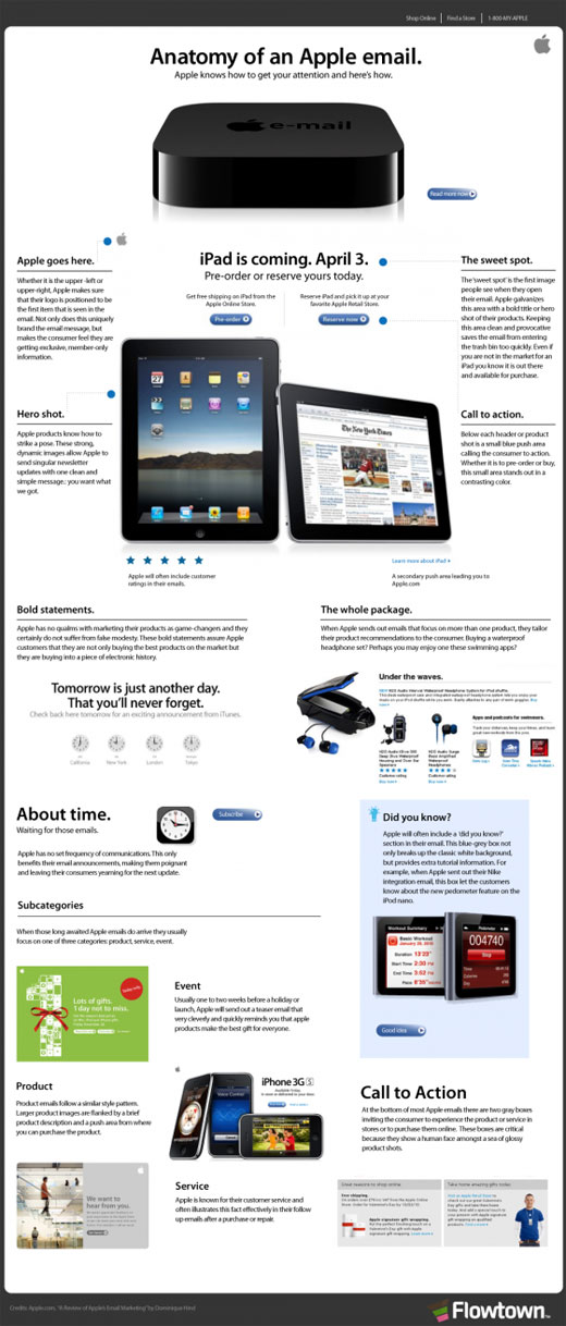 Infographic: Anatomy of an Apple email