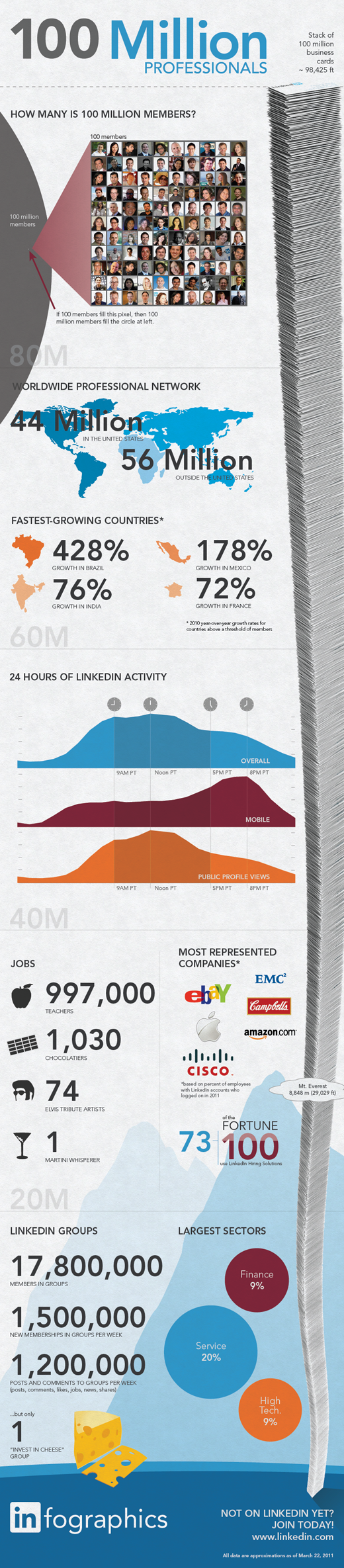 Chinaâs Facebook counterpart creates a LinkedIn clone with a Quora twist