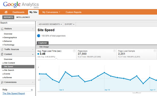 Google announces new Site Speed report in Analytics