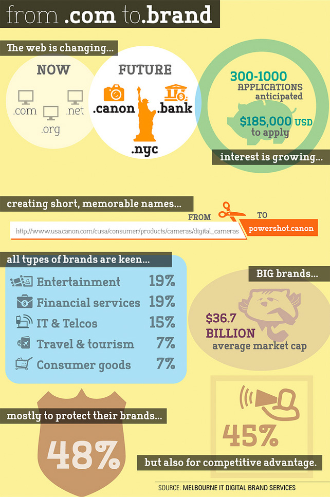 Media checkins more than a fad? GetGlue see 130% growth in activity in 3 months