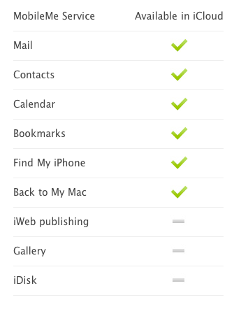 Yes, iCloud will have web apps but iWeb, Gallery, iDisk all dead.