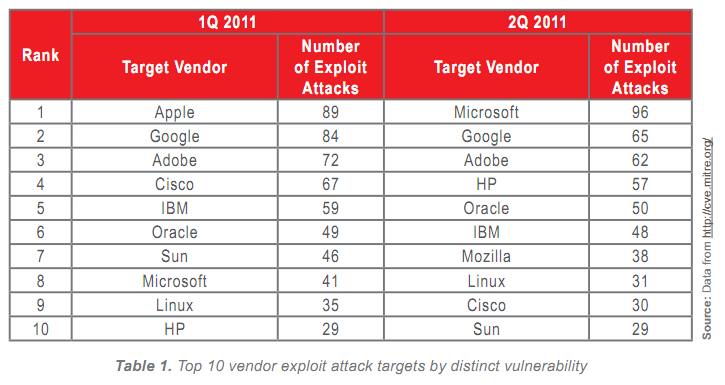 RIM Co-CEO doesn’t believe in “appifying the web”, says Playbook is “3-4x faster ...