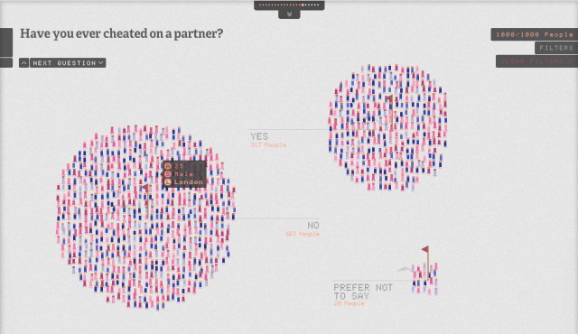 48% of Google+ users have never made a public post