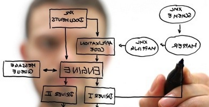 The Internet, 1996-2011: Oh, how times have changed