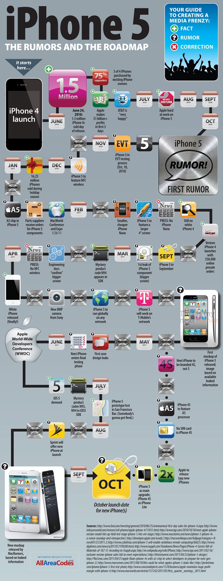 Every iPhone 5 rumor to date, charted in one infographic