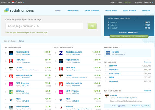 socialnumbers 1 photo socialnumbers 1 Croatias iSTUDIO wants to revolutionize the way we monitor social media