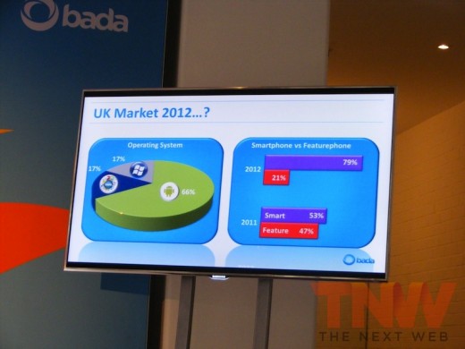 DSCF1567wtmk 520x390 Samsung sees its UK Bada handset sales matching its Windows Phone sales in 2012