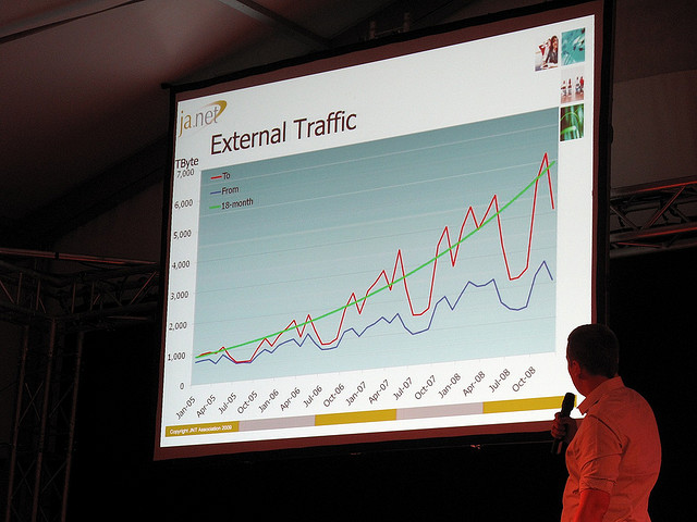 Analytiks gives you the perfect snapshot of your Google Analytics on iOS