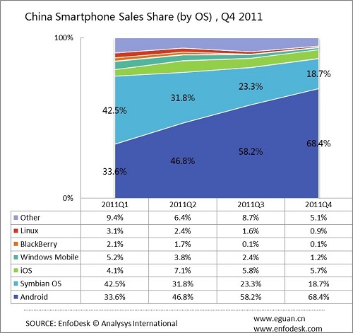 Bmw 23 percent market share china #3