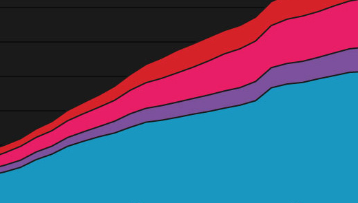 Visual.ly launches redesign with social features for its growing community of nearly 145K users