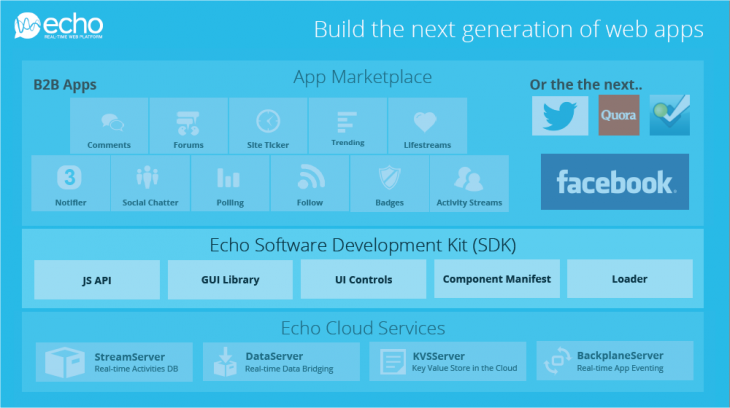Snap 2013 03 25 at 20.47.00 730x408 photo Snap 2013 03 25 at 20.47.00 730x408 Echo unveils its JavaScript SDK to help developers create social apps for TV, music, news, and more
