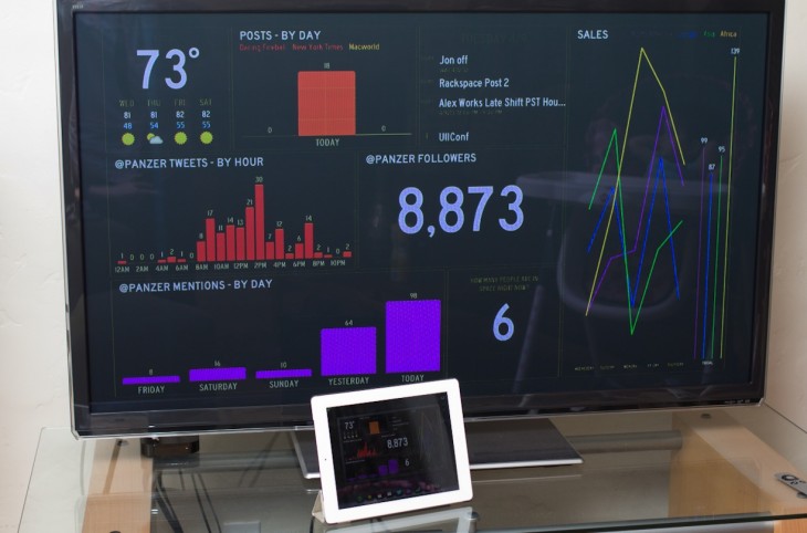 Panic’s Status Board for iPad is a gorgeous customizable heads-up display for your site, data or ...