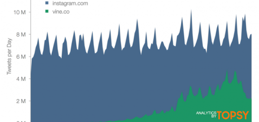 Topsy-Pro-Instagram-Vine