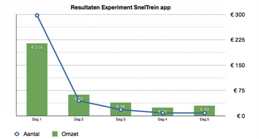 Has this startup come up with a way to get people paying for apps again? Screen Shot 2013 07 04 at 16.17.08 520x279 Has this startup come up with a way to get people paying for apps again?