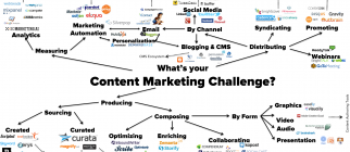 Curata_contentmarketingtools_list