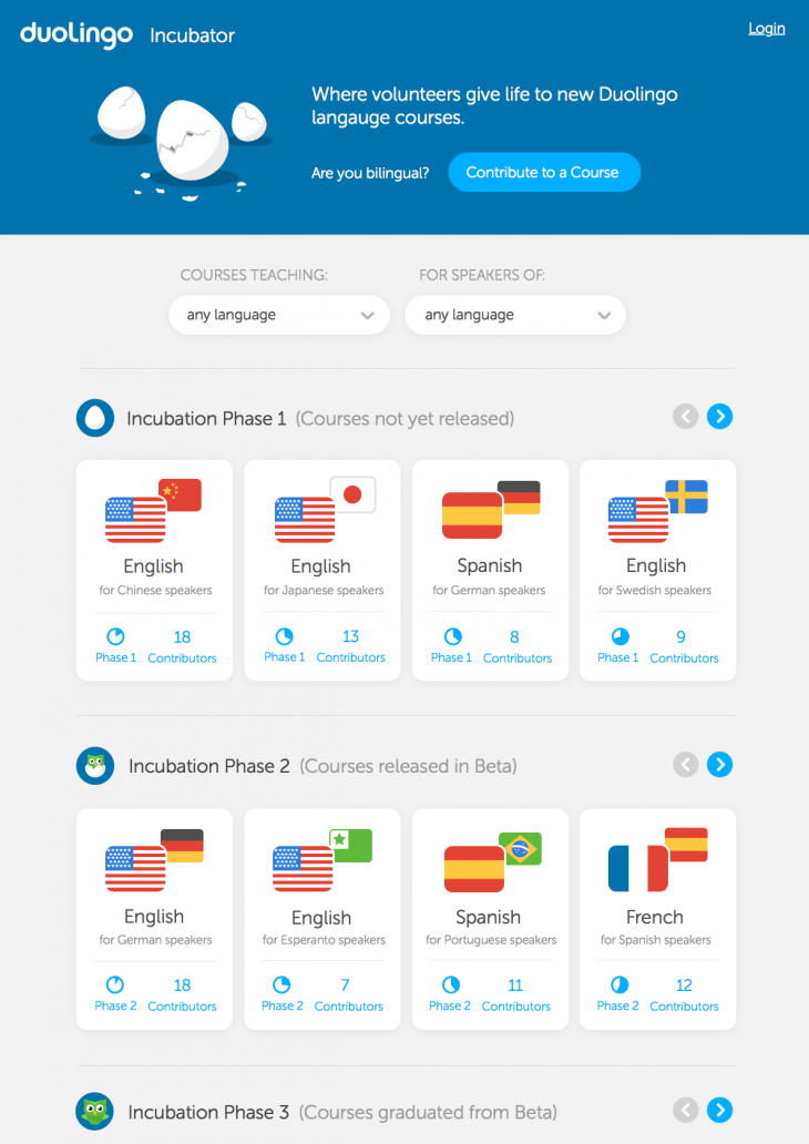 ... Duolingo currently counts from the continent, but are more likely US