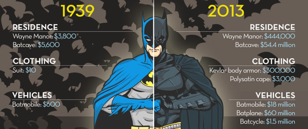 batman then and now excerpt photo batman then and now excerpt 10 ways to use infographics