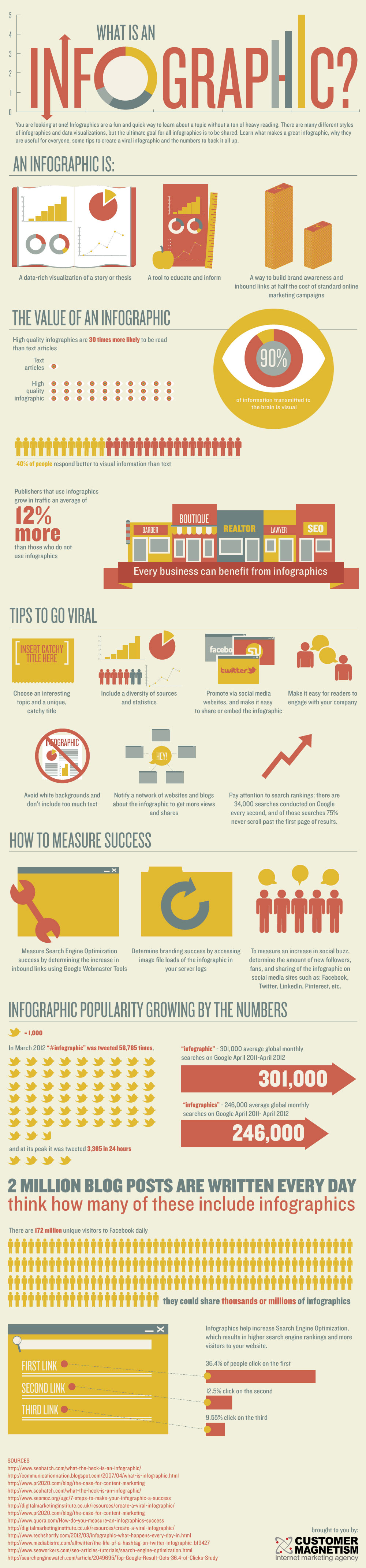 10 Ways to Use Infographics