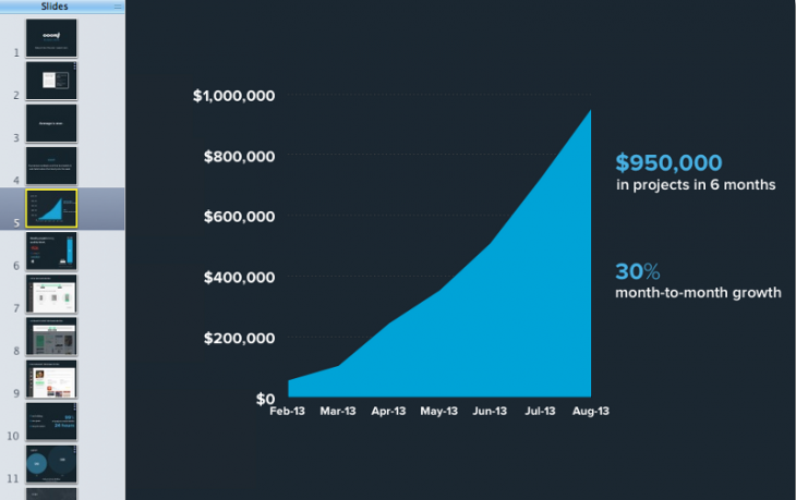 1 u9blHy86x jqZBvL2XdEpg 730x459 photo 1 u9blHy86x jqZBvL2XdEpg 730x459 How we built our investor presentation and raised $2 million