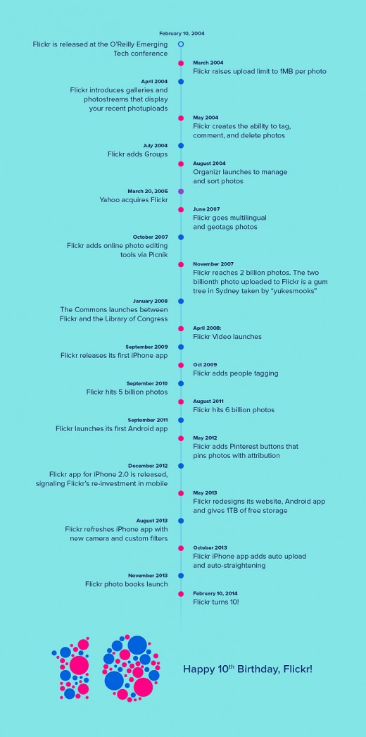 12433867035 b5b124e60c h 520x1046 Flickr marks its 10 year anniversary helping users share photos with their friends