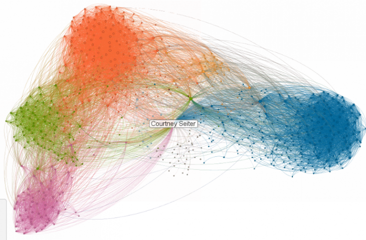 29 free Internet tools to improve your marketing starting today