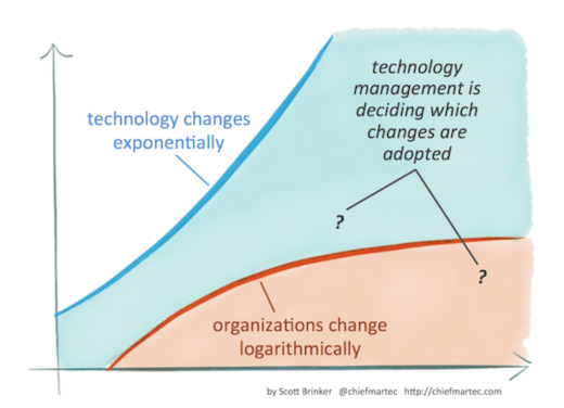 Screen Shot 2014 02 15 at 12.33.33 520x376 Bitcoin: It’s the platform, not the currency, stupid!
