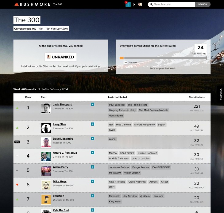 resource 12 730x696 Rushmore.fm launches artist accounts and live video broadcasts for its Wikipedia style music service