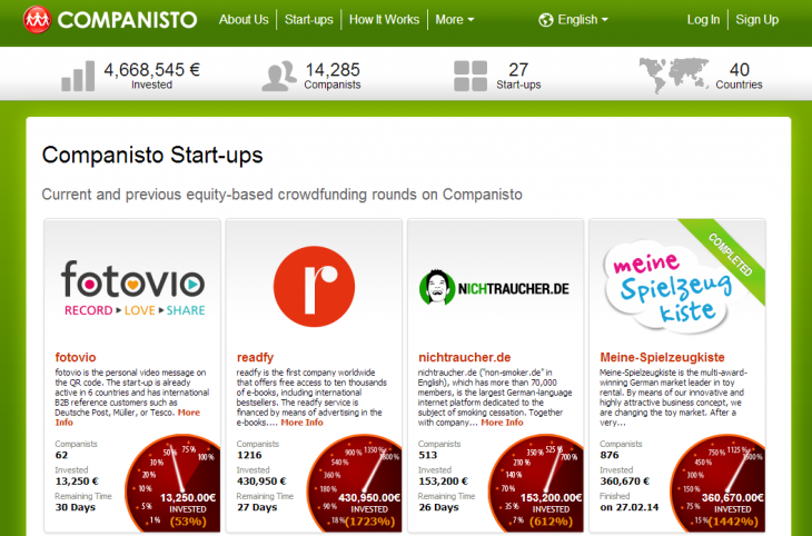 Companisto 730x482 Companisto extends its equity crowdfunding platform to the whole of Europe