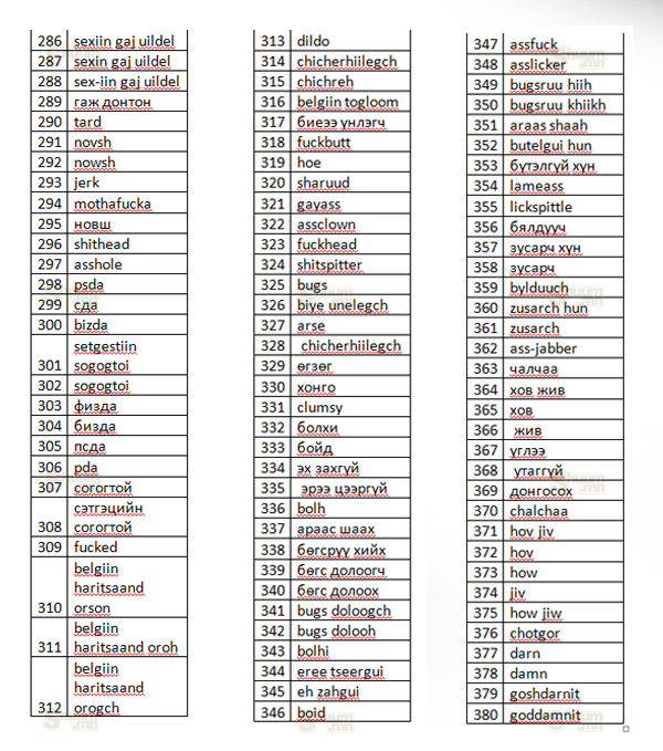 horig4 Mongolia cracks down on online media with a list of over 700 (amusing) banned words
